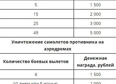 Сколько получали солдаты СССР в годы Великой Отечественной войны?