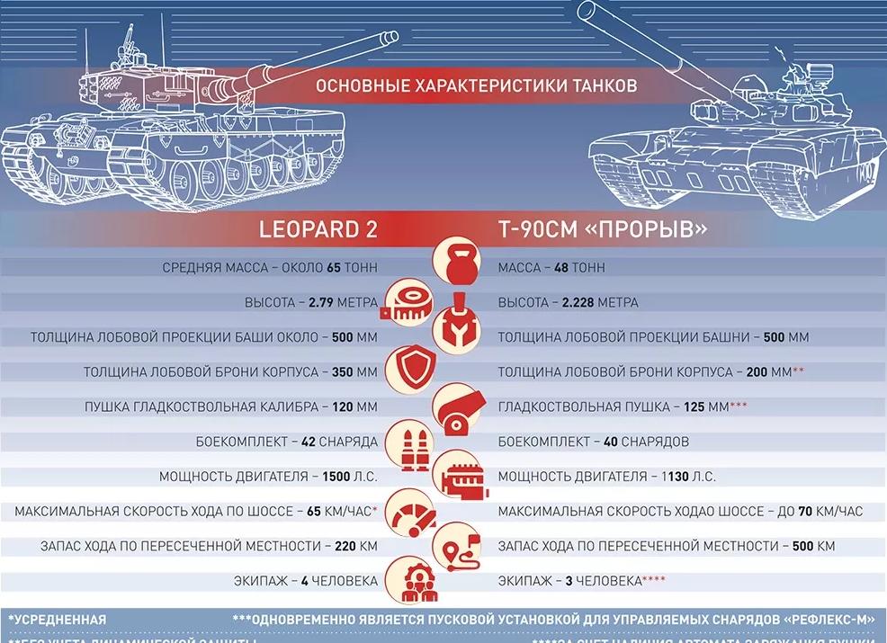 КРЕПОСТЬ НА ГУСЕНИЦАХ - CHALLENGER 2. 