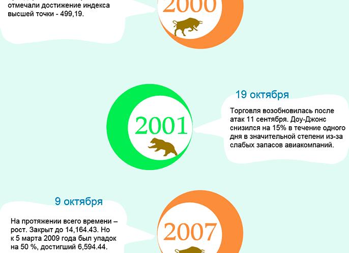 В мире интересных фактов, событий. XXI.