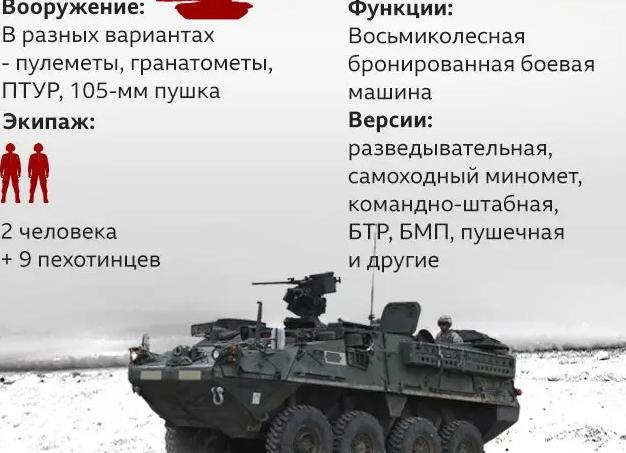История американских боевых колесных машин.XIII.