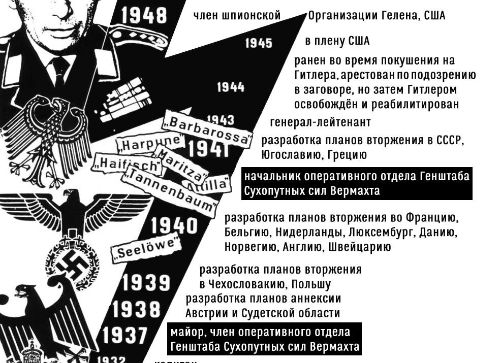 Три главных человека в Третьем Рейхе после Адольфа Гитлера